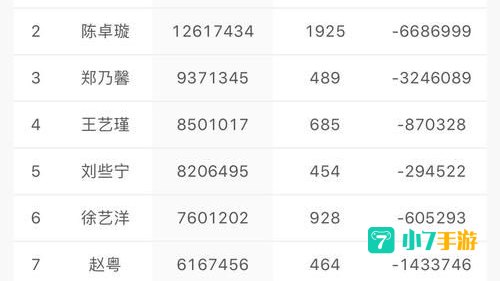 创造营2020排名公布