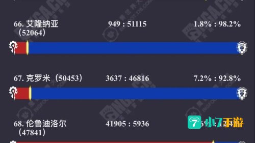 魔兽世界人口普查网