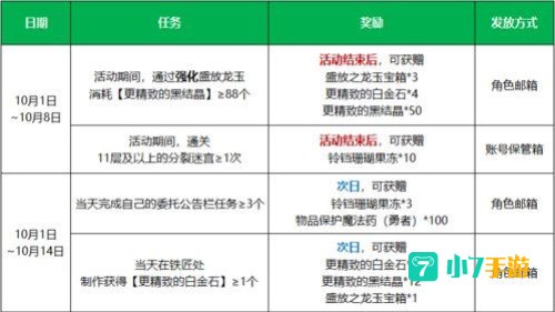 龙之谷激活码领取