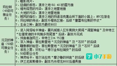 联盟升级路线