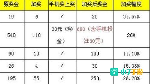 11选5中奖规则