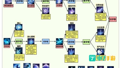 诛仙职业