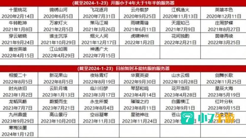 热血传奇开服表