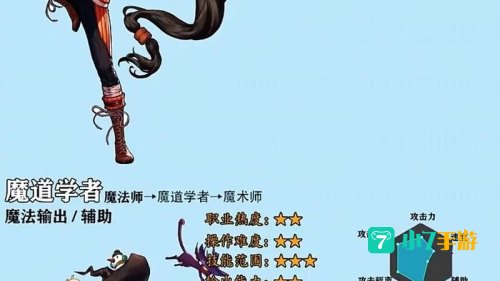 dnf pk最强职业