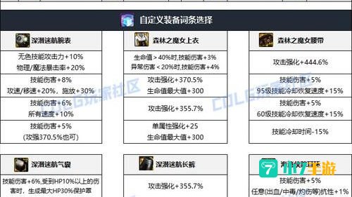 dnf柔道带什么武器