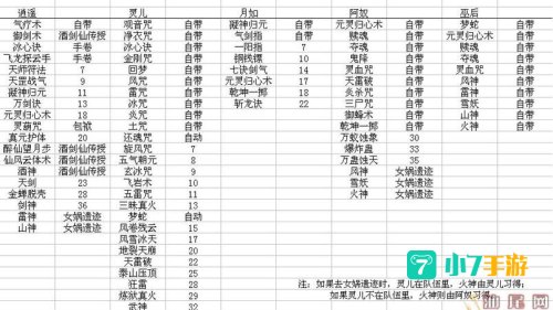 仙剑奇侠传5技能