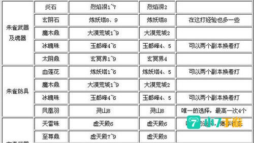 大话神仙激活码