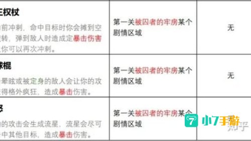 重生细胞攻略