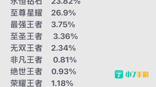 王者赛季s27什么时候结束