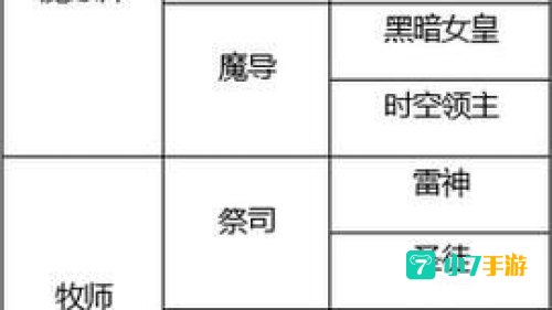 学者转职