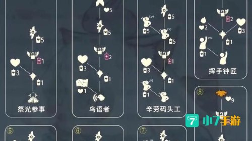 光遇雨伞先祖兑换表