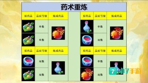 梦幻西游炼丹炉技巧
