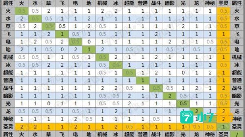 赛尔号属性克制表