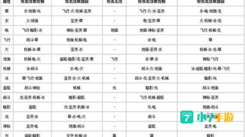 赛尔号属性克制表