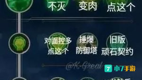 lol狂战士天赋